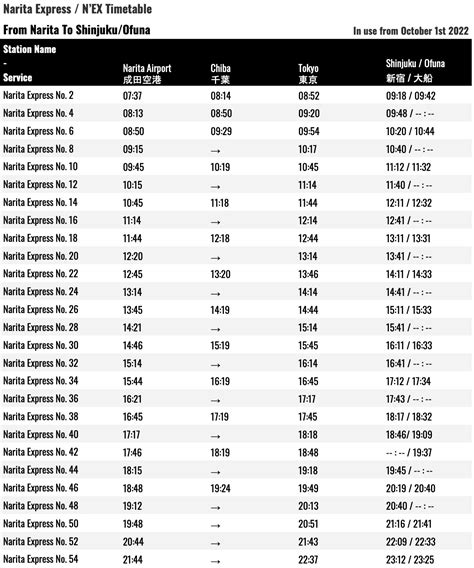 narita express timetable 2023|nex timetable tokyo to narita.